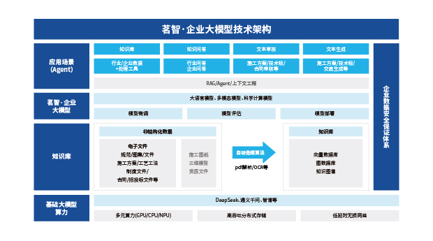 品茗科技